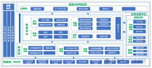 广东省人民政府国有资产监督管理委员会(图1)
