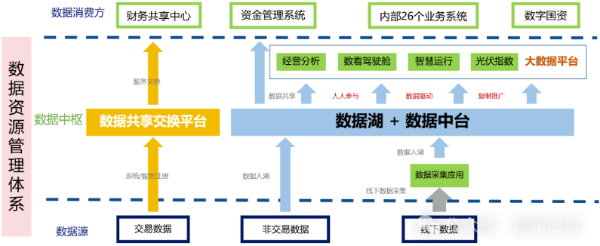 广东省人民政府国有资产监督管理委员会(图2)