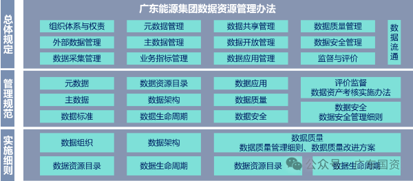 广东省人民政府国有资产监督管理委员会(图3)