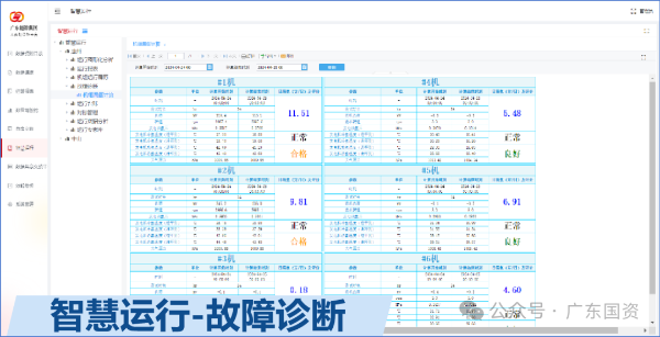 广东省人民政府国有资产监督管理委员会(图5)