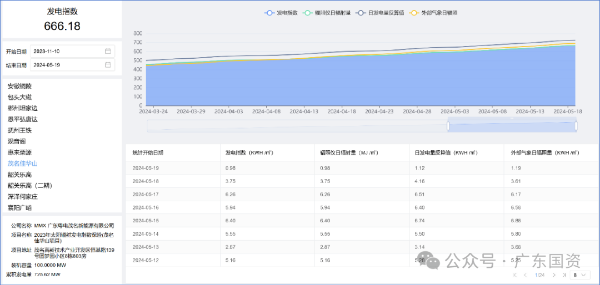 广东省人民政府国有资产监督管理委员会(图6)