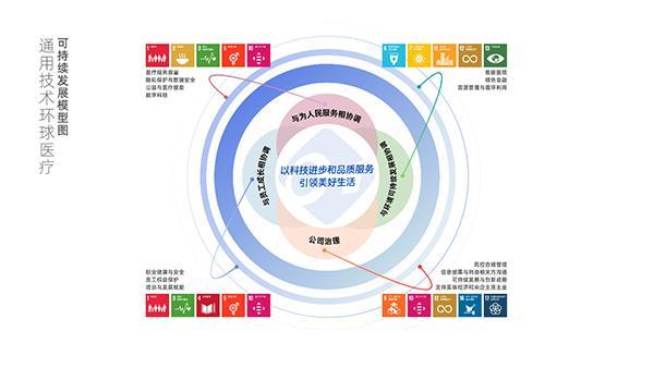 环球医疗发布2024年度ESG报告ESG建设迈入战略驱动新阶段