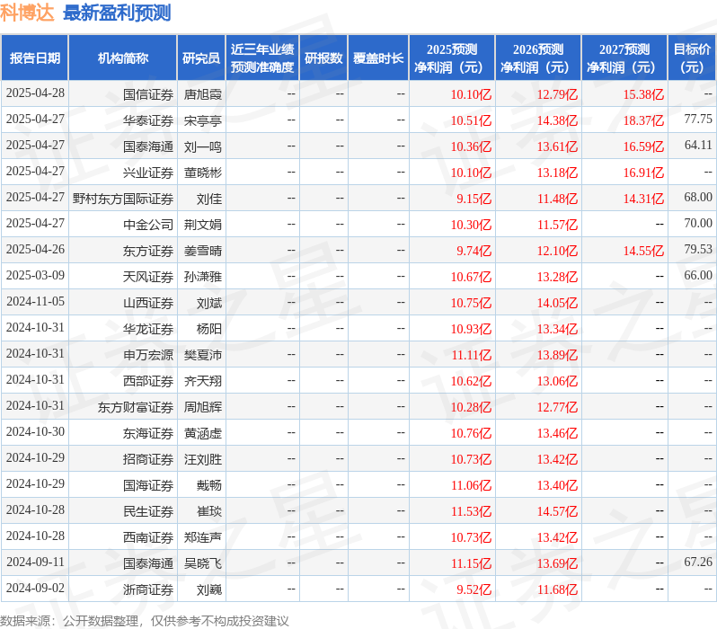 中国银河：给予科博达买入评级(图1)