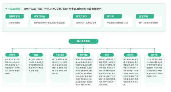 万泽时代两大碳管理技术入选《智慧电厂产业洞察白皮书》助力能源企业数字化碳管理转型！(图5)