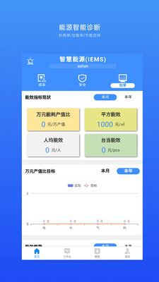 企业智慧能源管理