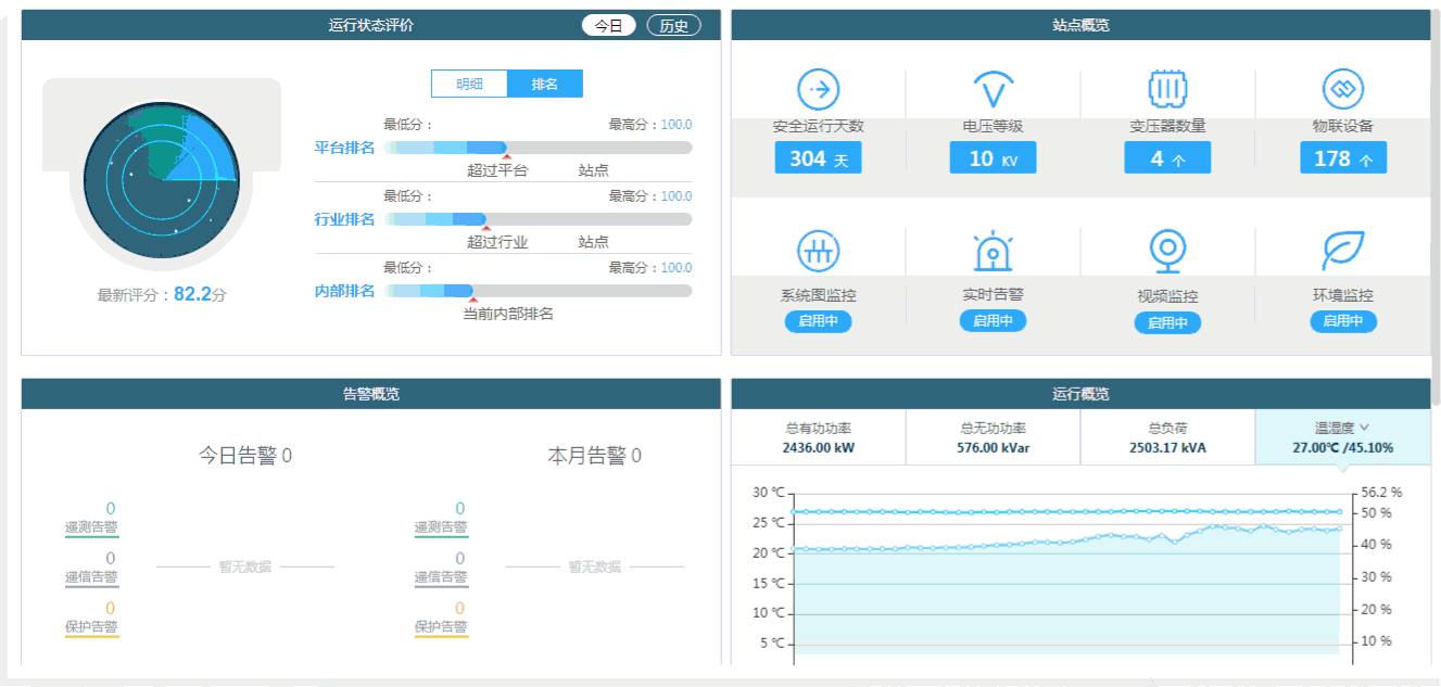 开启智慧能源管理的正确姿势！（1个数字化平台就够了）(图2)
