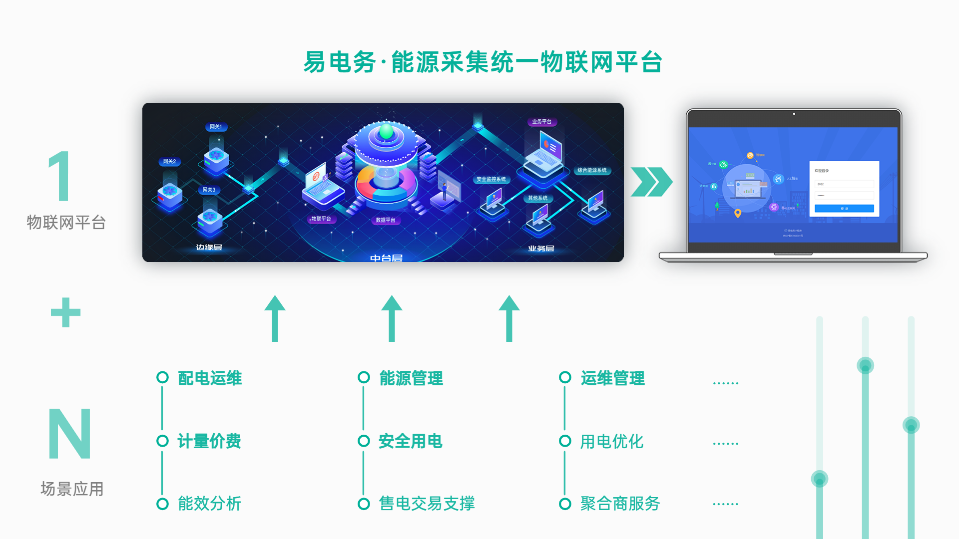 开启智慧能源管理的正确姿势！（1个数字化平台就够了）(图1)