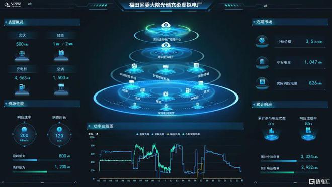 《大公报》对话港华智慧能源邱建杭博士：可再生能源业绩飞跃未来可期(图5)