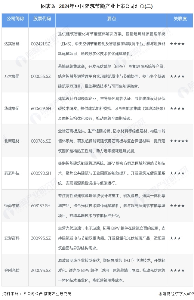 建科院新注册《公共建筑碳排放能耗统计软件V10》项目的软件著作权(图2)