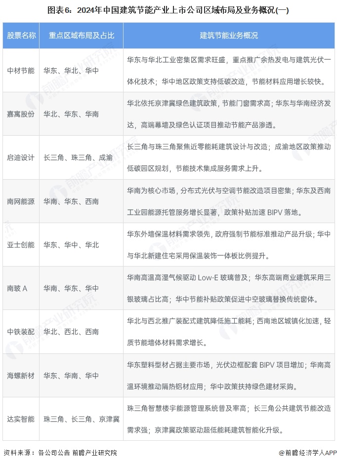 建科院新注册《公共建筑碳排放能耗统计软件V10》项目的软件著作权(图3)