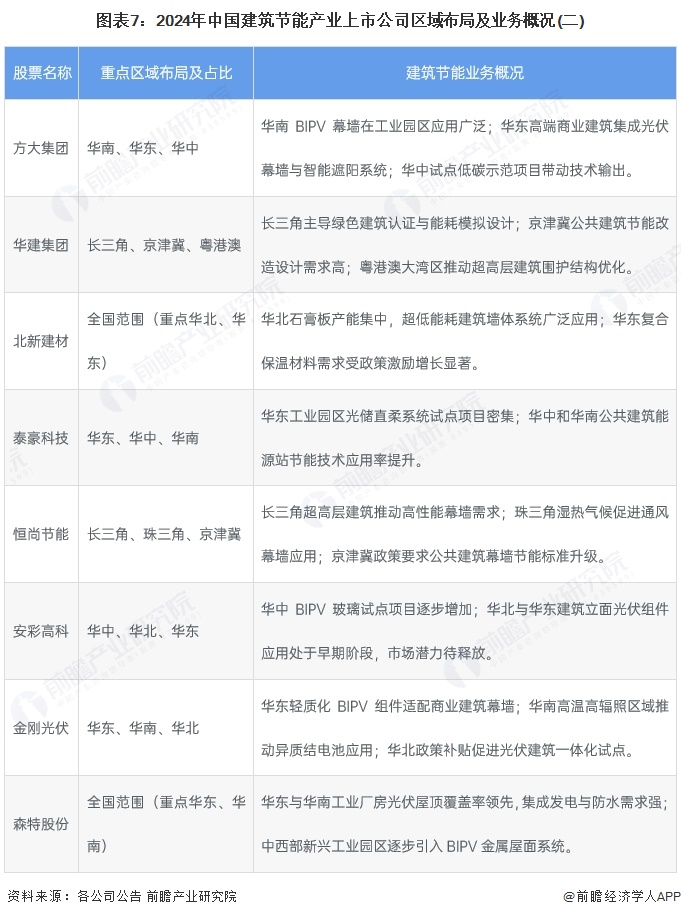 建科院新注册《公共建筑碳排放能耗统计软件V10》项目的软件著作权(图4)
