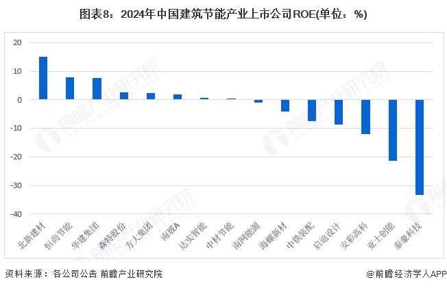 建科院新注册《公共建筑碳排放能耗统计软件V10》项目的软件著作权(图5)