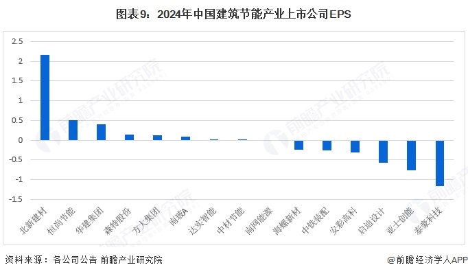建科院新注册《公共建筑碳排放能耗统计软件V10》项目的软件著作权(图6)