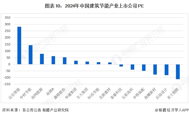 建科院新注册《公共建筑碳排放能耗统计软件V10》项目的软件著作权(图7)