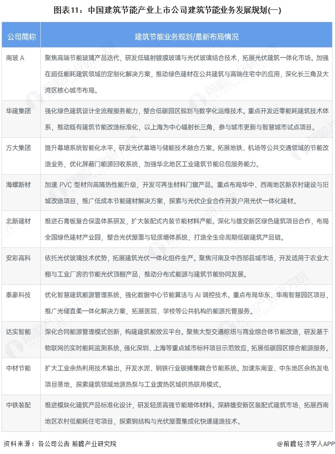 建科院新注册《公共建筑碳排放能耗统计软件V10》项目的软件著作权(图8)