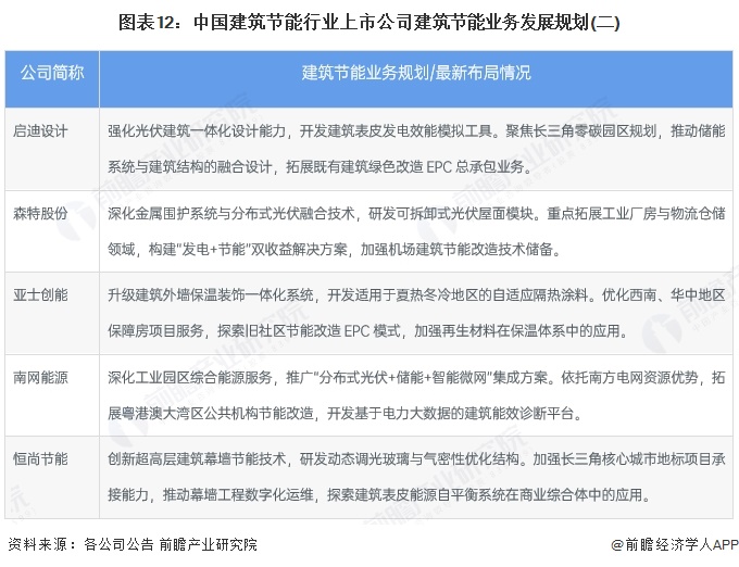 建科院新注册《公共建筑碳排放能耗统计软件V10》项目的软件著作权(图9)