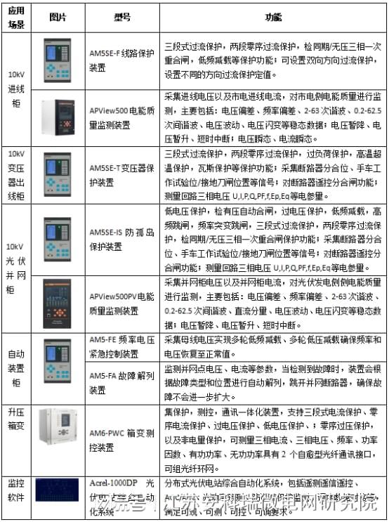 智慧能源管理解决方案在零碳园区建设中的作用(图3)