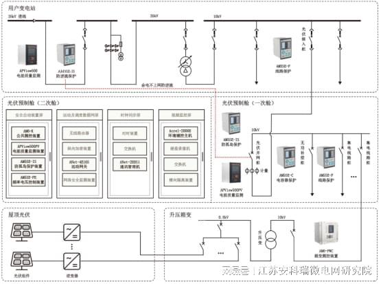 智慧能源管理解决方案在零碳园区建设中的作用(图2)