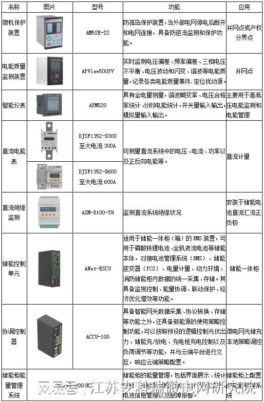 智慧能源管理解决方案在零碳园区建设中的作用(图5)