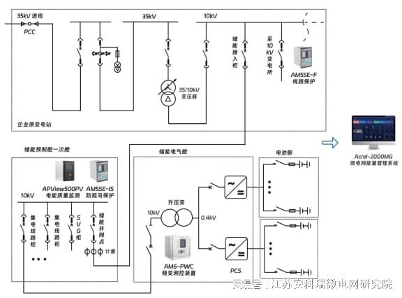 智慧能源管理解决方案在零碳园区建设中的作用(图4)