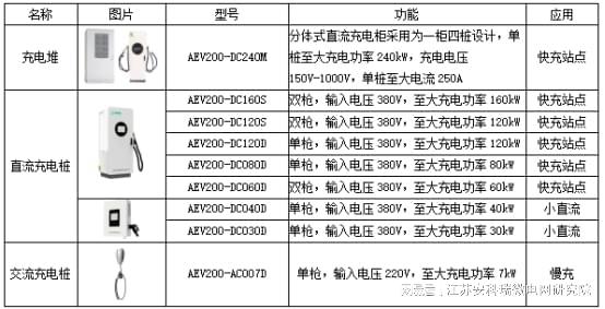 智慧能源管理解决方案在零碳园区建设中的作用(图7)