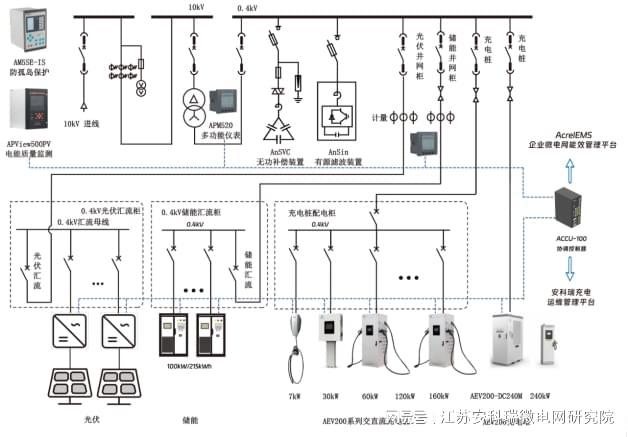 智慧能源管理解决方案在零碳园区建设中的作用(图6)
