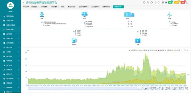 智慧能源管理解决方案在零碳园区建设中的作用(图10)