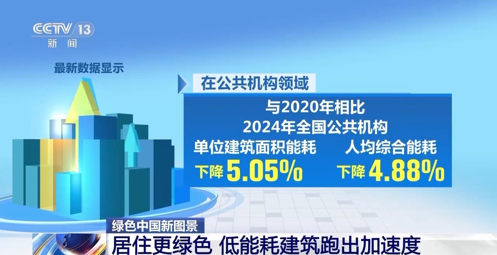 我国加速设备更新改造工业、交通、建筑领域绿色转型潜力巨大(图10)