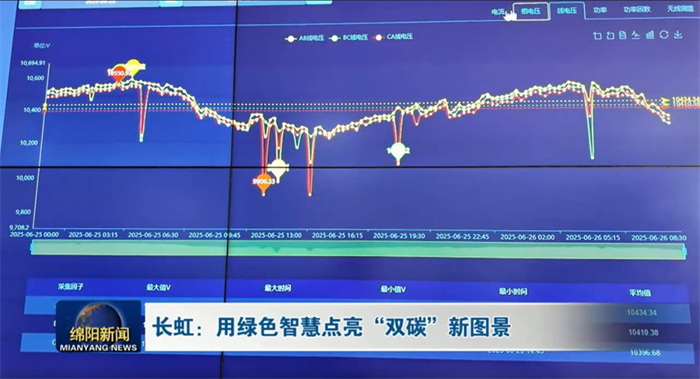 长虹凭“数”节能：精准智控每一瓦年减碳超50000吨