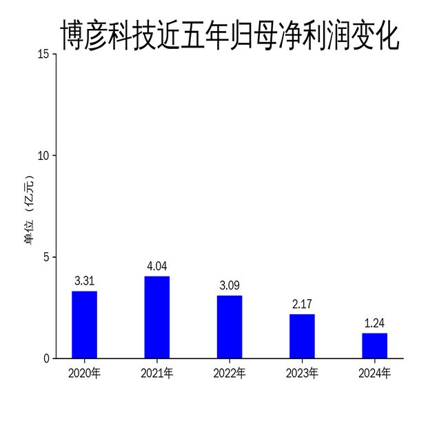 浪潮智慧能源取得储能充放电管理专利(图2)