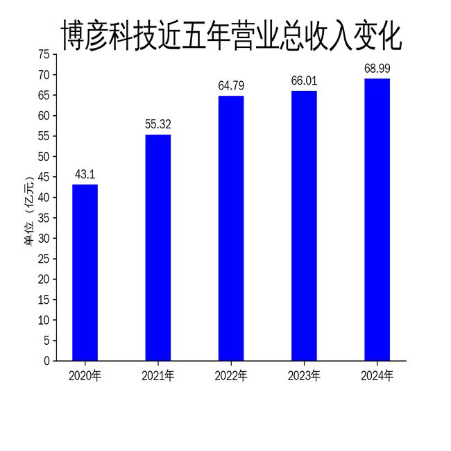 浪潮智慧能源取得储能充放电管理专利(图1)