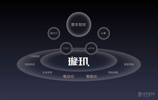 对话丨深耕智电双域比亚迪推动智能电动技术平权(图3)