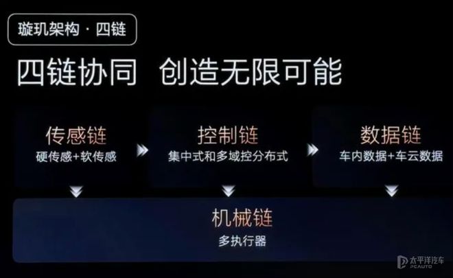 对话丨深耕智电双域比亚迪推动智能电动技术平权(图9)