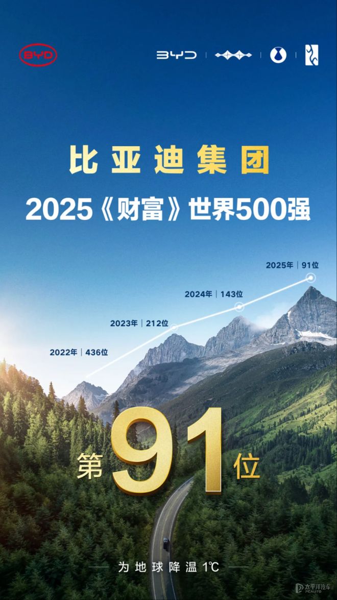 对话丨深耕智电双域比亚迪推动智能电动技术平权(图4)