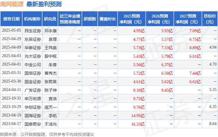 中航证券：首次覆盖南网能源给予买入评级(图1)