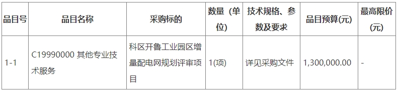 内蒙古通辽市能源局科区开鲁工业园区增量配电网规划评审项目竞争性磋商公告(图1)