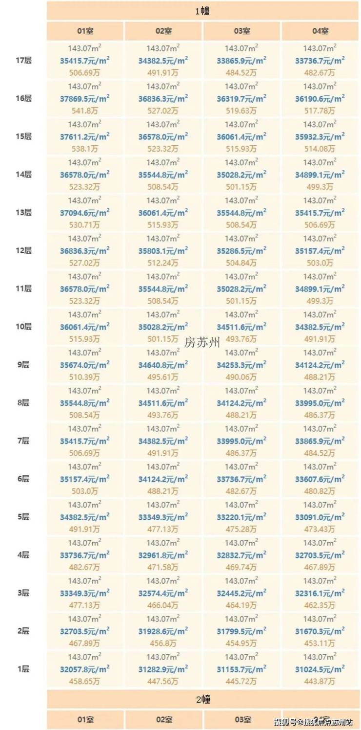 世纪金源近湖源筑(售楼处)首页网站-近湖源筑售楼处欢迎您-楼盘详情-户型配套-最新价格-最新资讯-位置(图9)