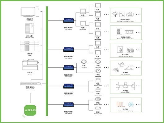 开启能源管理新篇章2024能源管理系统方案助您实现高效节能(图1)