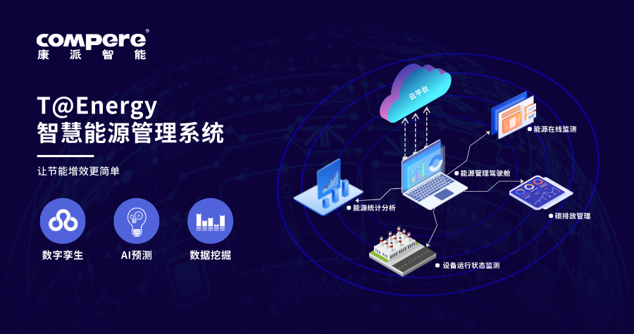 智慧能源管理系统是什么用在哪些方面？(图1)