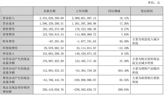 国产替代加速良信股份“两智一新”成果显现(图1)