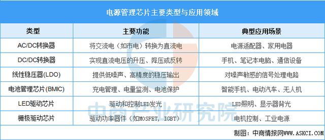 2025年中国电源管理芯片行业市场前景预测研究报告(图1)