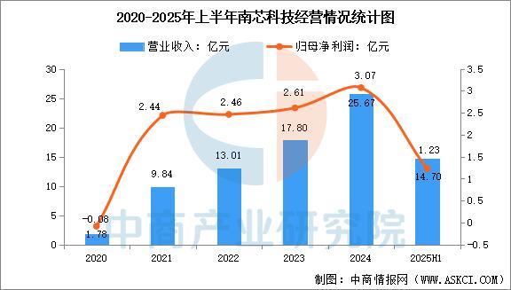 2025年中国电源管理芯片行业市场前景预测研究报告(图14)