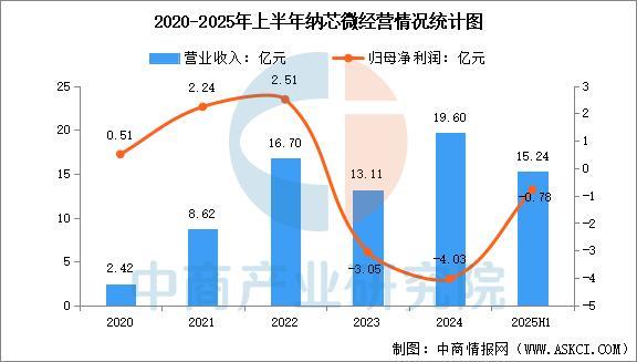 2025年中国电源管理芯片行业市场前景预测研究报告(图12)