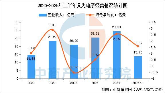 2025年中国电源管理芯片行业市场前景预测研究报告(图16)