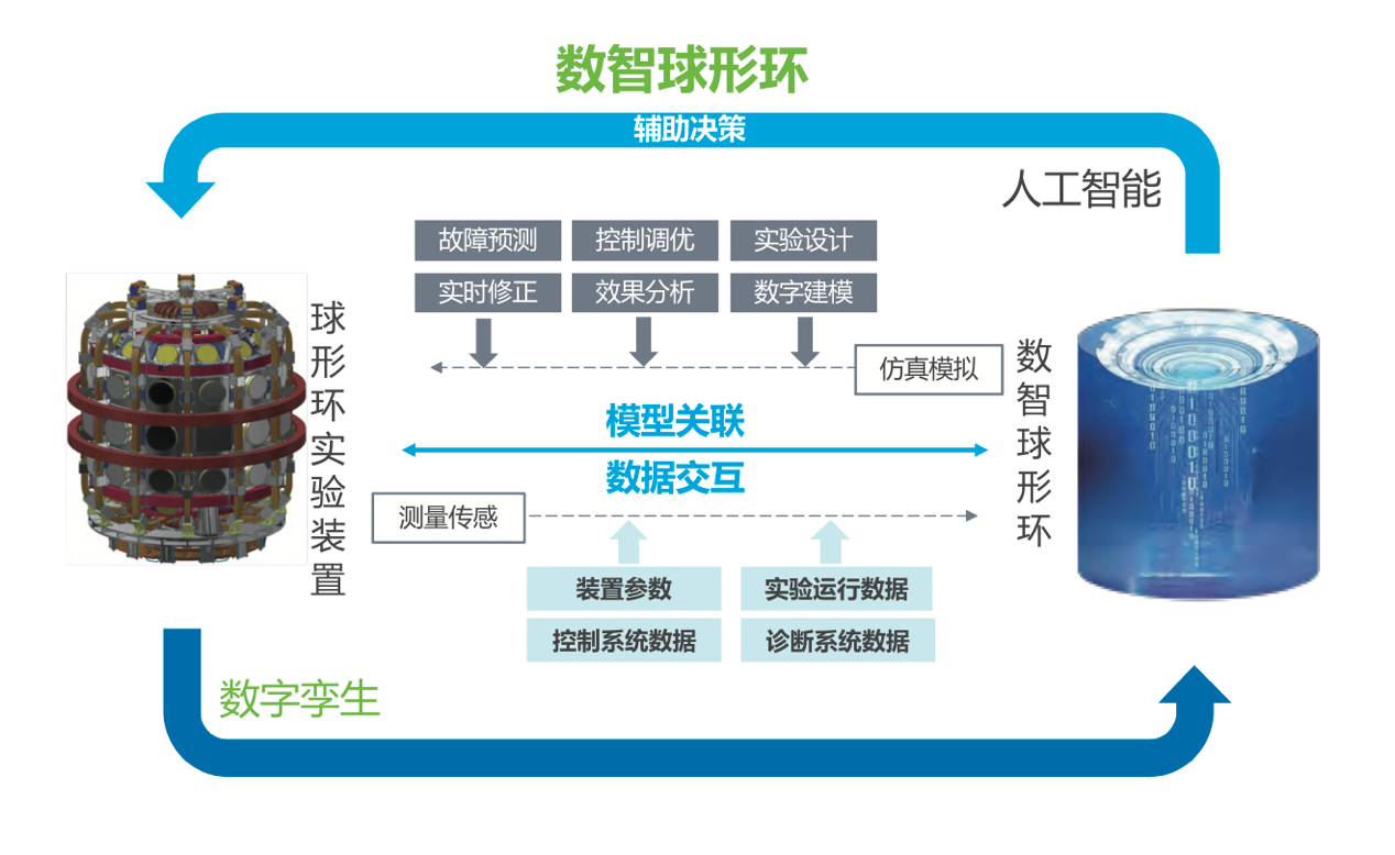 从园区降碳到聚变研发：AI能源深度融合重塑未来(图2)