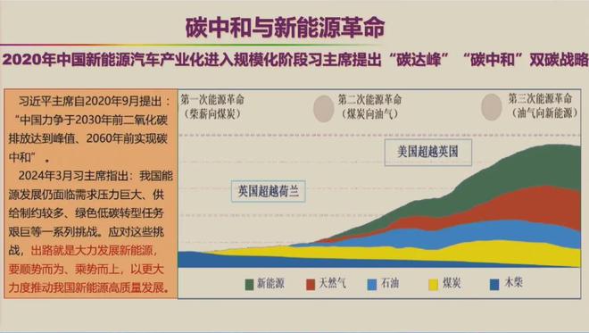 欧阳明高：5年后看好这4项技术(图2)