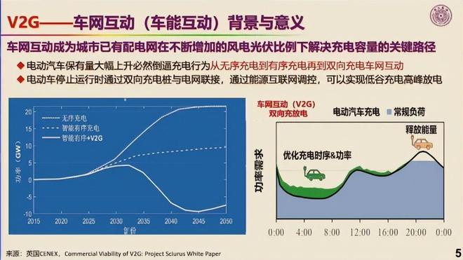 欧阳明高：5年后看好这4项技术(图4)