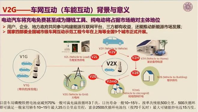 欧阳明高：5年后看好这4项技术(图5)