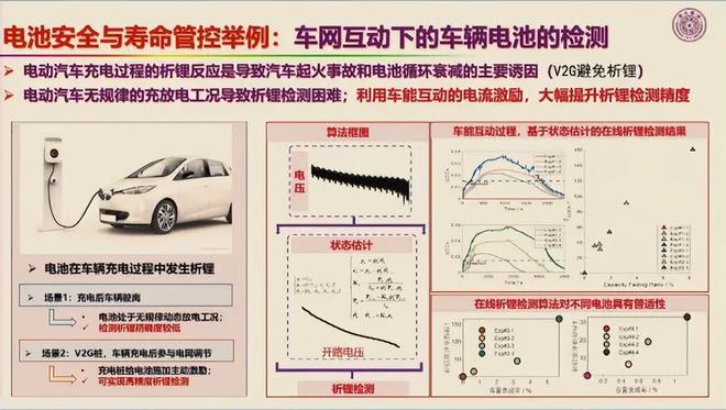 欧阳明高：5年后看好这4项技术(图6)
