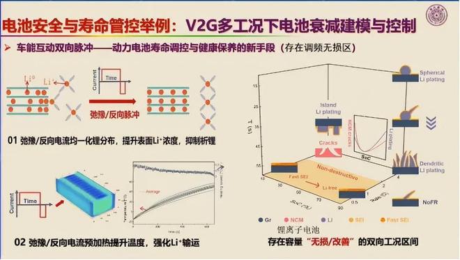 欧阳明高：5年后看好这4项技术(图7)